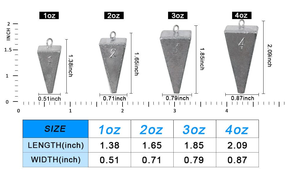 Pyramid Sinkers Sizes and Weights